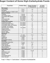 10 Best Chart For Carbs Images Food Charts Low Carb Flour