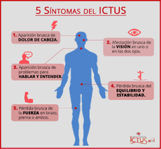 La lesión cerebral traumática leve puede afectar las neuronas cerebrales de forma temporal. Infartos De Corazon Y Cerebral Ictus Prevencion Proteccion Y Actuacion Ante Emergencias