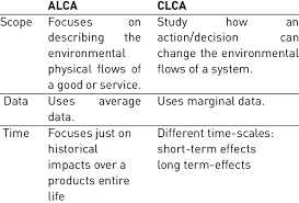 Check spelling or type a new query. Differences Between Alca And Clca Download Scientific Diagram