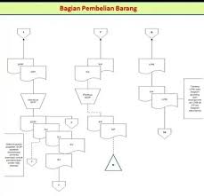 Selain itu, gambar ini juga memiliki berbagai ukuran. Flowchart Untuk Membeli Barang Dengan Membeli Kredit Brainly Co Id