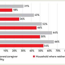 When making an accident claim in malaysia, there are generally two types that people often make: Number Of Pwds According To The Types Of Disabilities In Malaysia Download Scientific Diagram