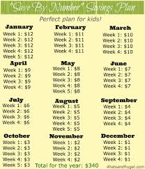 3 New 52 Week Savings Plans 4 Hats And Frugal
