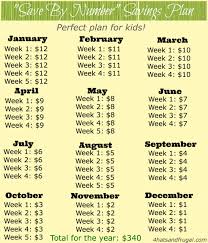 3 new 52 week savings plans 4 hats and frugal