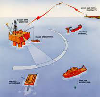 Wave Radar Wikipedia