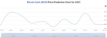 Before the end of the day the cryptocurrency blew past a volatile, 'high flying' stock can crash when a run up occurs and then major holders cash out, everyone else. Bitcoin Cash Price Prediction Will Bch Value Increase Trading Education