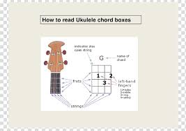 Mel Bay S Ukulele Chords Diagram Chord Chart Guitar