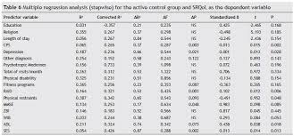 The tool is used by nurses to assess and improve the care of people living with dementia (sloane et al 2007). Scielo Brasil A Reminiscence Program Intervention To Improve The Quality Of Life Of Long Term Care Residents With Alzheimer S Disease A Randomized Controlled Trial A Reminiscence Program Intervention To Improve The