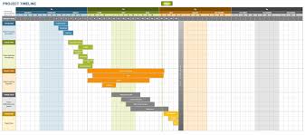 how to create an implementation plan smartsheet