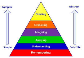 Verbs For Learning Objectives Bloom S Taxonomy In 2020 Learning Objectives Written Comprehension Taxonomy