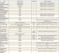 3 2007 automobile pdf manual download. Mazda Wiring Diagram Color Codes