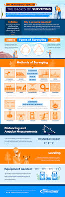 A Guide To Surveying And Survey Equipment Engineer Supply Engineersupply