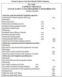 Pt menteng heritage realty tbk dan entitas anak and. Contoh Laporan Keuangan Perusahaan Dagang Gramedia Literasi
