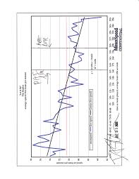 bpm graph speed of grace a 71 beats per minute meanspeed