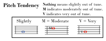 Band Intonation Teaching Method Sevier Band Percussion