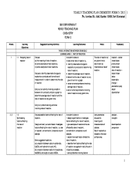Home all posts chemistry form four topic 5: Fillable Online Yearly Teaching Plan Chemistry Form 5 Pdf Archive Fax Email Print Pdffiller