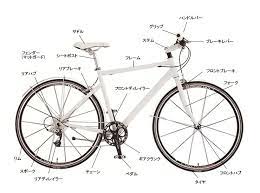 クロスバイク各部名称 自転車 カスタムバイク クロス