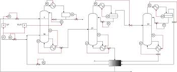 The two feed streams react in this zone. Plant Wide Control Of Coupled Distillation Columns With Partial Condensers Sciencedirect