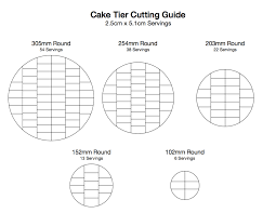 how to calculate cake sizes minh cakes zürich