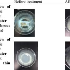 See more of platinum oil & gas sdn bhd on facebook. Pdf Combined Natural And Chemical Coagulants To Remove Fluoride From Wastewater