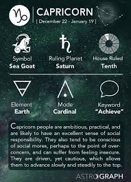 Capricorn December 22nd January 19th Lambang Zodiak Astrologi Capricorn