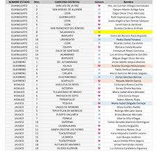 En el caso del estado de méxico, encabezará en 28 de 41 distritos. Lista De Candidatos A Diputados Federales De Morena En Edomex