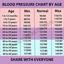 Blood pressure chart by age. High Blood Pressure Chart By Age Cardiovascular Disease