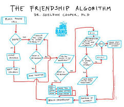Se guardi il telefilm the big bang theory potresti aver visto l'episodio in cui sheldon spiega come giocare a rock paper scissors lizard spock, conosciuto in italiano come sasso carta forbice lucertola spock.1 x fonte di ricerca questa versione è nota come un'espansione a cinque armi. Carta Forbici Sasso Lizard Spock Home Facebook