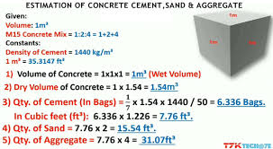 volume of cement sand and aggregate in concrete concrete