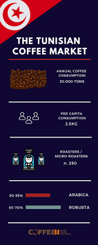 Not many would start their day without their daily boost of energy, whether it's from a coffee shop or a coffee vending machine. The Tunisian Coffee Scenario 2019 In Depth Insight