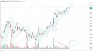 Live bitcoin koers grafiek de huidige bitcoin koers is $26,776.00 en de totale marktkapitalisatie is $497.61 b. Bitcoin Koers Breekt De 52 000 Volgt Het Volume Crypto Insiders