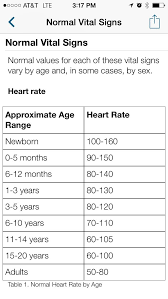 Normal Vital Signs From Epocrates App Paramedic Student