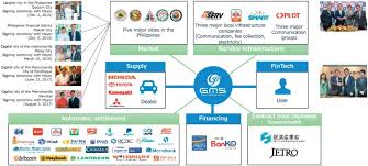 This has seen the institution having assets worth usd 188 billion as of 2017. Creating Credit By Making Use Of Mobility With Fintech And Iot Sciencedirect