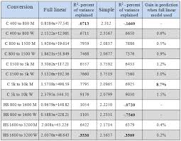 Running Writings Developing Race Conversion Factors For