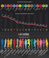 Infographic An In Depth Look At The 16 Different Personality Types Different Personality Types Personality Types Personality