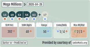 Mega Millions Results 2020 04 28 In 2020 Lotto Numbers Lottery Numbers Lotto