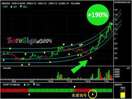 Seacera Buy Timing Sorosign Com The Simplest Investment Method Magic Weapon To Win More Los Stock Trading Strategies Forex Trading Training Online Trading