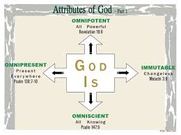 Attributes Of God 1 Character Of God Attributes Of God