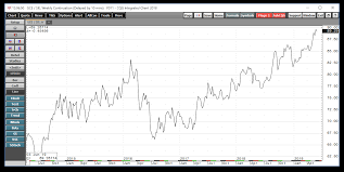 silver a bullish week velocityshares 3x long silver etn