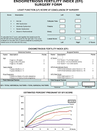 Apparent risk factors for endometriosis also include a low body mass index (bmi) fertility and sterility®. Endometriosis Fertility Index The New Validated Endometriosis Staging System Fertility And Sterility