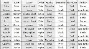 Birth Signs And Months Zodiac Zodiac Signs Meaning Cancer Zodiac Symbol Zodiac Sign Facts