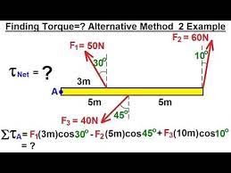 Pin By احمد صلاح On حساب الكمرات Physics Mechanics Science Notes Physics