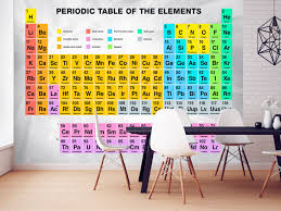 Wallmural For School With The Periodic Table Of Elements Need Some Help In Chemistry No Problem W Periodic Table Of The Elements Periodic Table Science Room