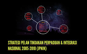 Dipadukan menurut istilah, integrasi berarti cara untuk memberi dan menempatkan semua unsur yang ada di sekeliling agar dapat bersatu padu, menyatu, bergabung. Strategi Pelan Tindakan Perpaduan Integrasi Nasional 2005 By Way Low