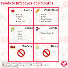 Complete 6 Month Baby Food Chart In Bangladesh Final Country