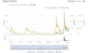 In this guide, i will share with you not just where to buy xrp but also how to go about purchasing it on the highlighted platforms, and i will also answer some. Ripple News German Stock Exchange Adds Xrp And More