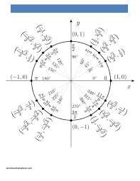 Unit Circle Diagram In Degrees Wiring Schematic Diagram