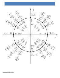 42 Printable Unit Circle Charts Diagrams Sin Cos Tan