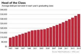 The Complete Reference Guide On How To Pay For College