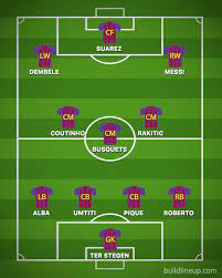 Enjoy the match between levante and barcelona, taking place at spain on may 11th, 2021, 10:00 pm. Fc Barcelona Line Up Today