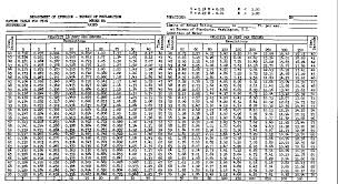 Maybe you would like to learn more about one of these? Usbr Water Measurement Manual Chapter 10 Current Meters Section 7 Subclasses Of Anemometer Propeller Current Meters